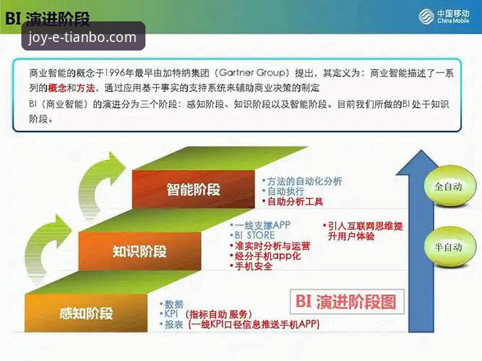 天博娱乐城官网登录 天博体育平台技术评测:v3.5.1版本登录系统详解
